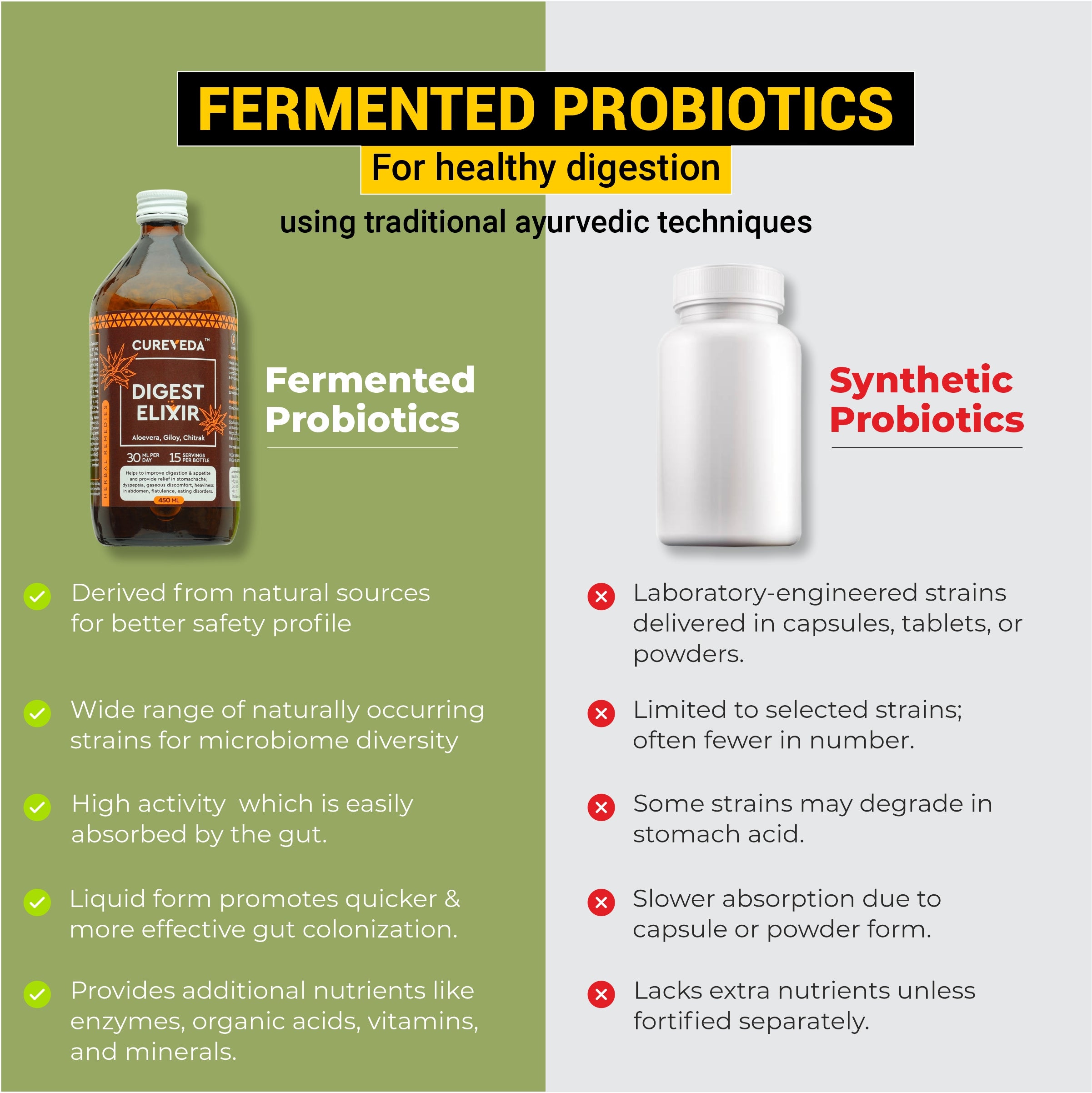 Cureveda Digest Elixir with Fermented Probiotics