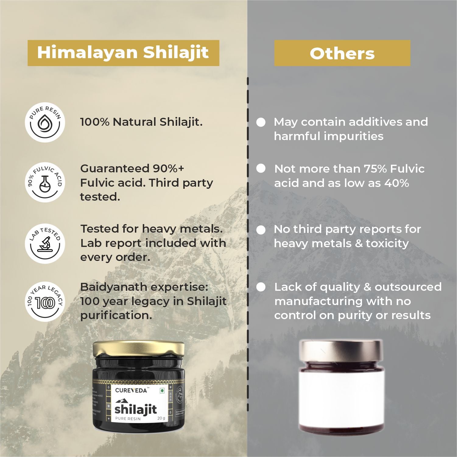 Cureveda Himalayan Shilajit Resin