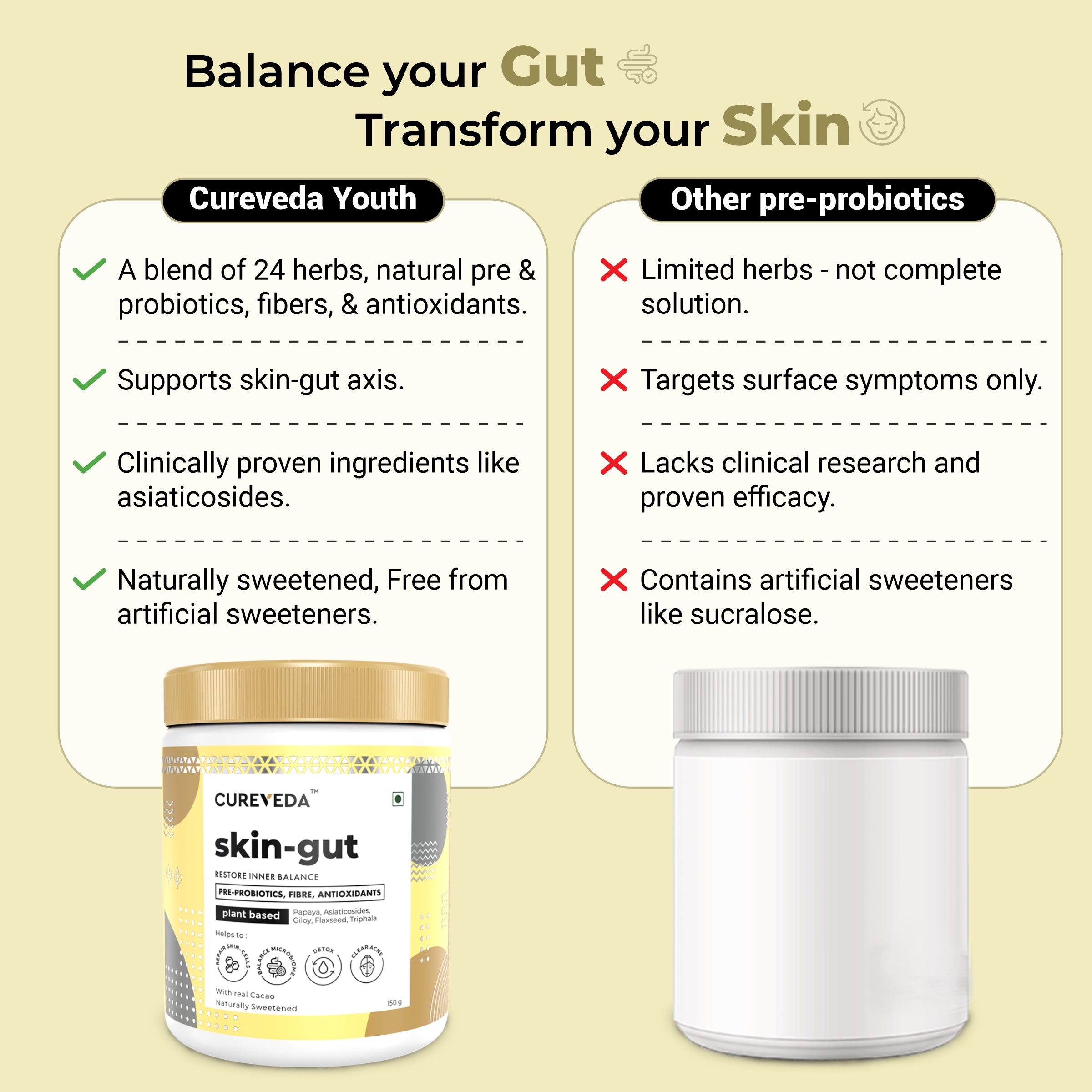 Cureveda Skin-gut with Pre-probiotics